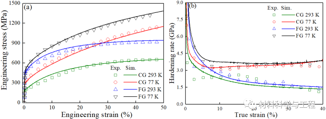 西南交大《IJP》:高熵合金温度相关变形行为的本构建模和性能调控的图3